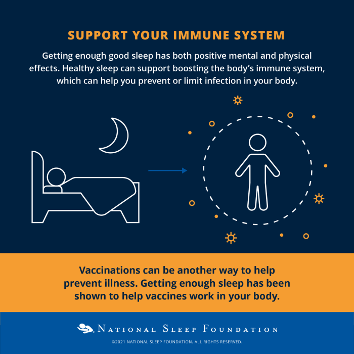 Sleep immune function health system enough help vaccination better foundation national immunity body support recommends good vaccinated especially