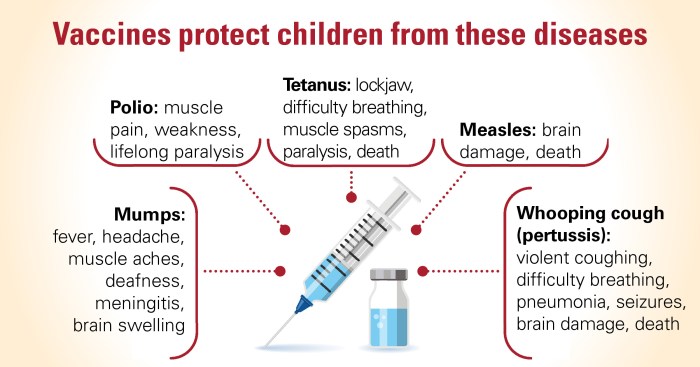 Vaccines infections