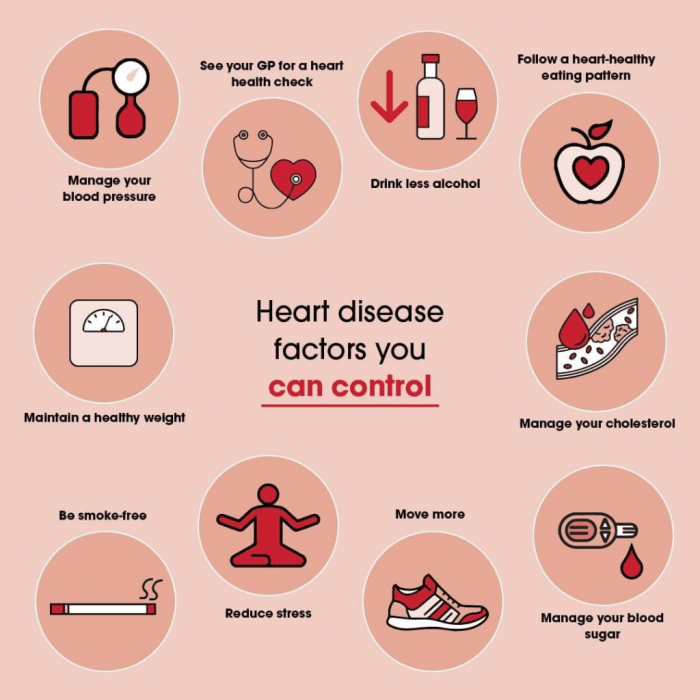 Heart health tips healthy infographic keep seniors slideshare five association american upcoming guidelines Heart health tips healthy infographic keep seniors slideshare five association american upcoming guidelines