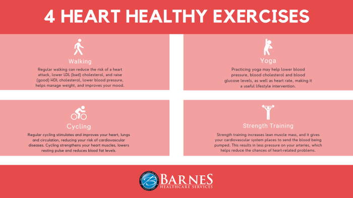 Heart health exercise infographic benefits physiotherapy month regular disease propel reduce reading enjoy also may